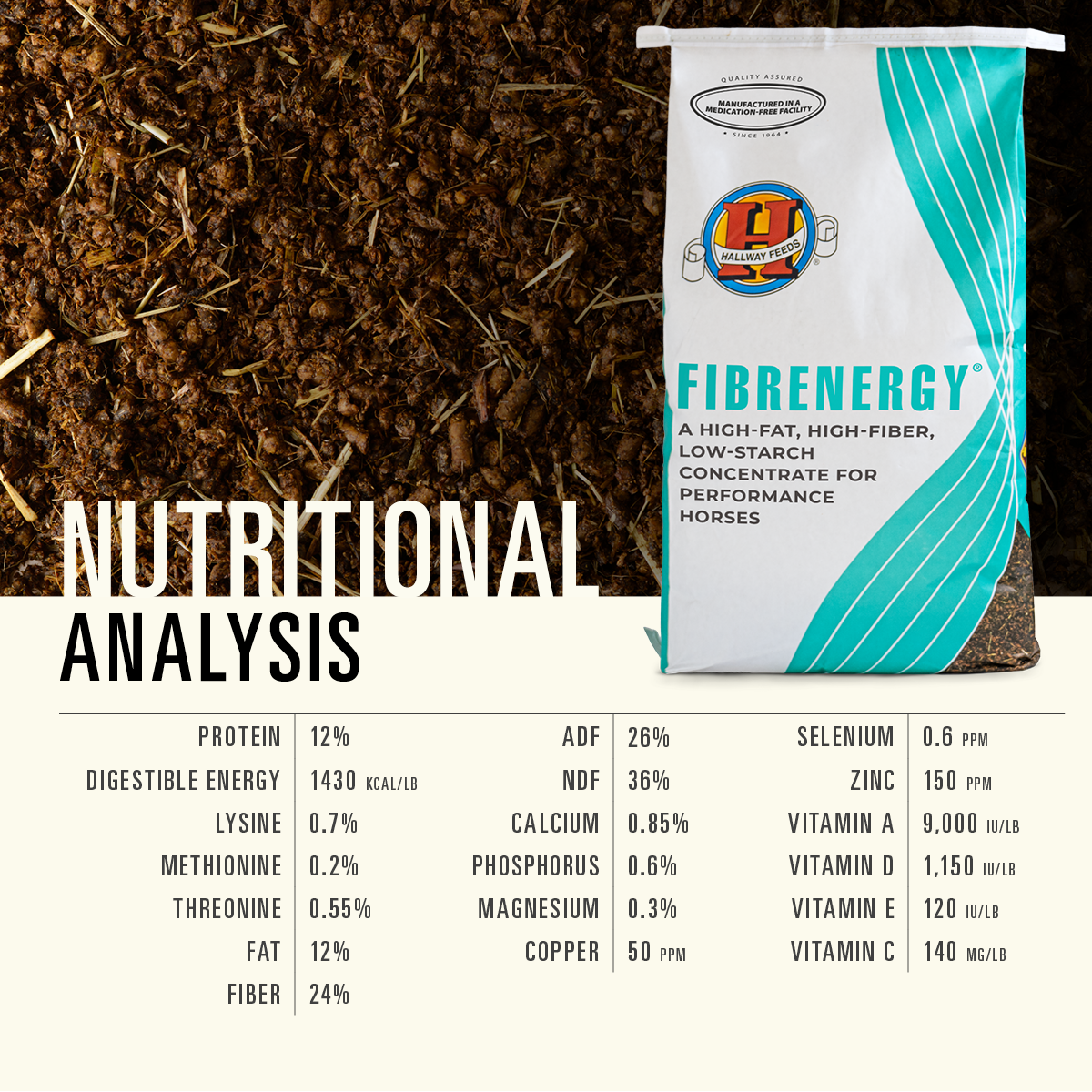 Fibrenergy®